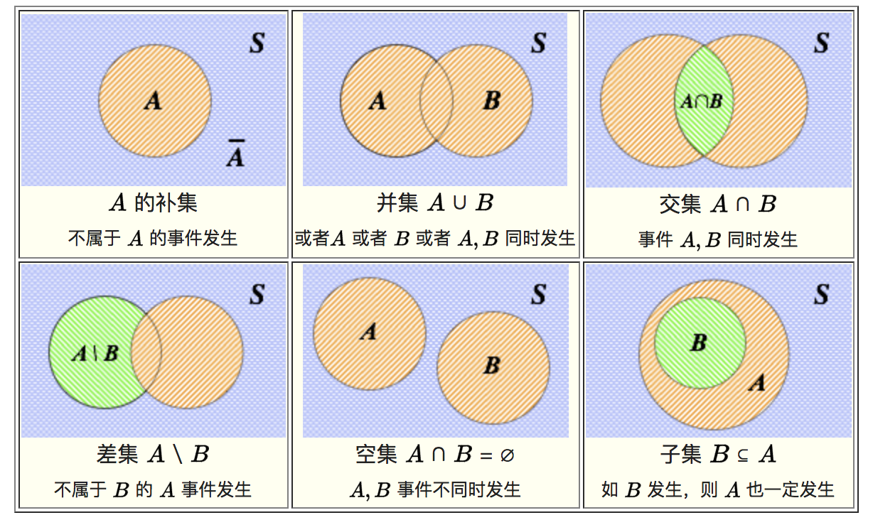 概率论第7章：参数估计