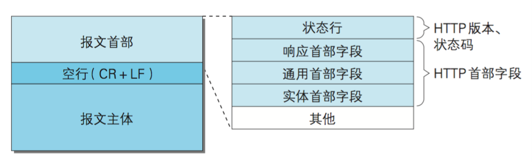 HTTP响应报文.png