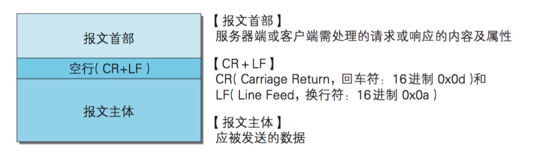报文的结构.jpg