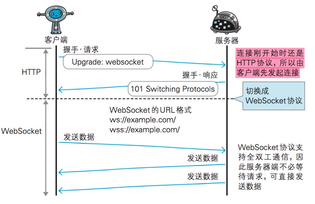 WebSocket通信步骤.jpg