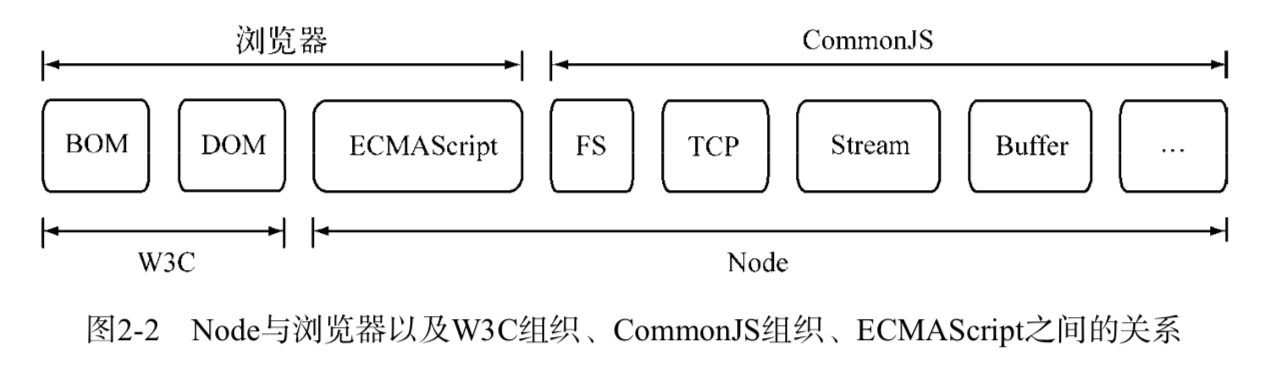 node、w3c、commonJs的关系.jpg