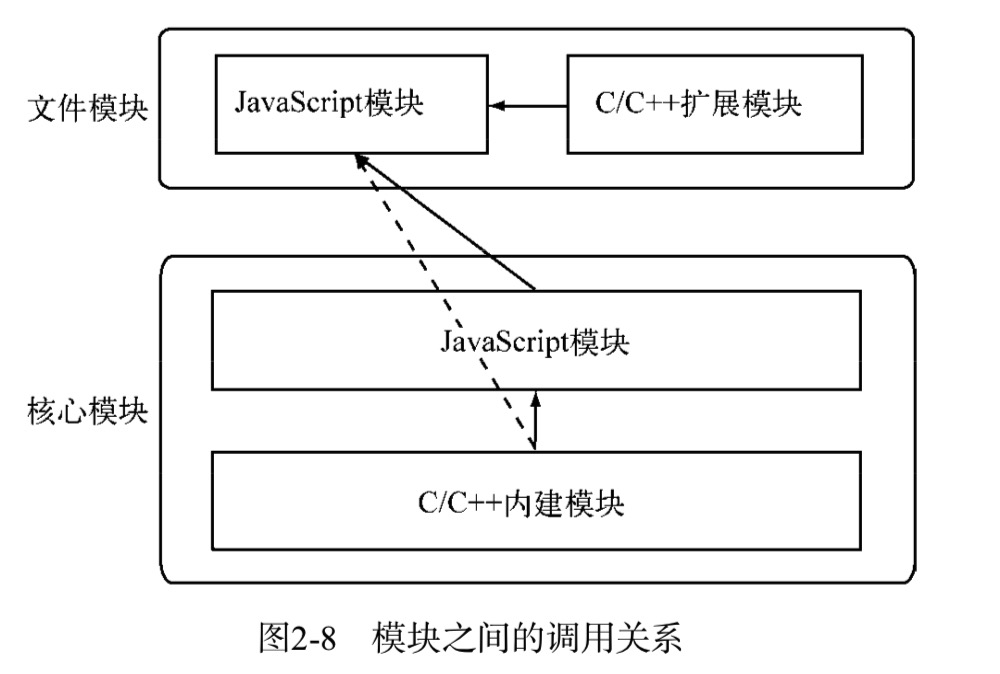 模块之间的调用关系.jpg
