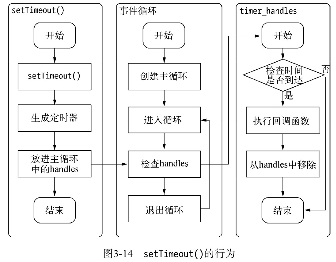 setTimeout执行流程.jpg